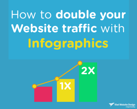 What Is Infographic And How To Double Your Website Traffic With Infographics