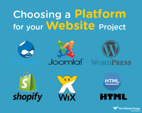 Choosing A Platform For Your Website Project