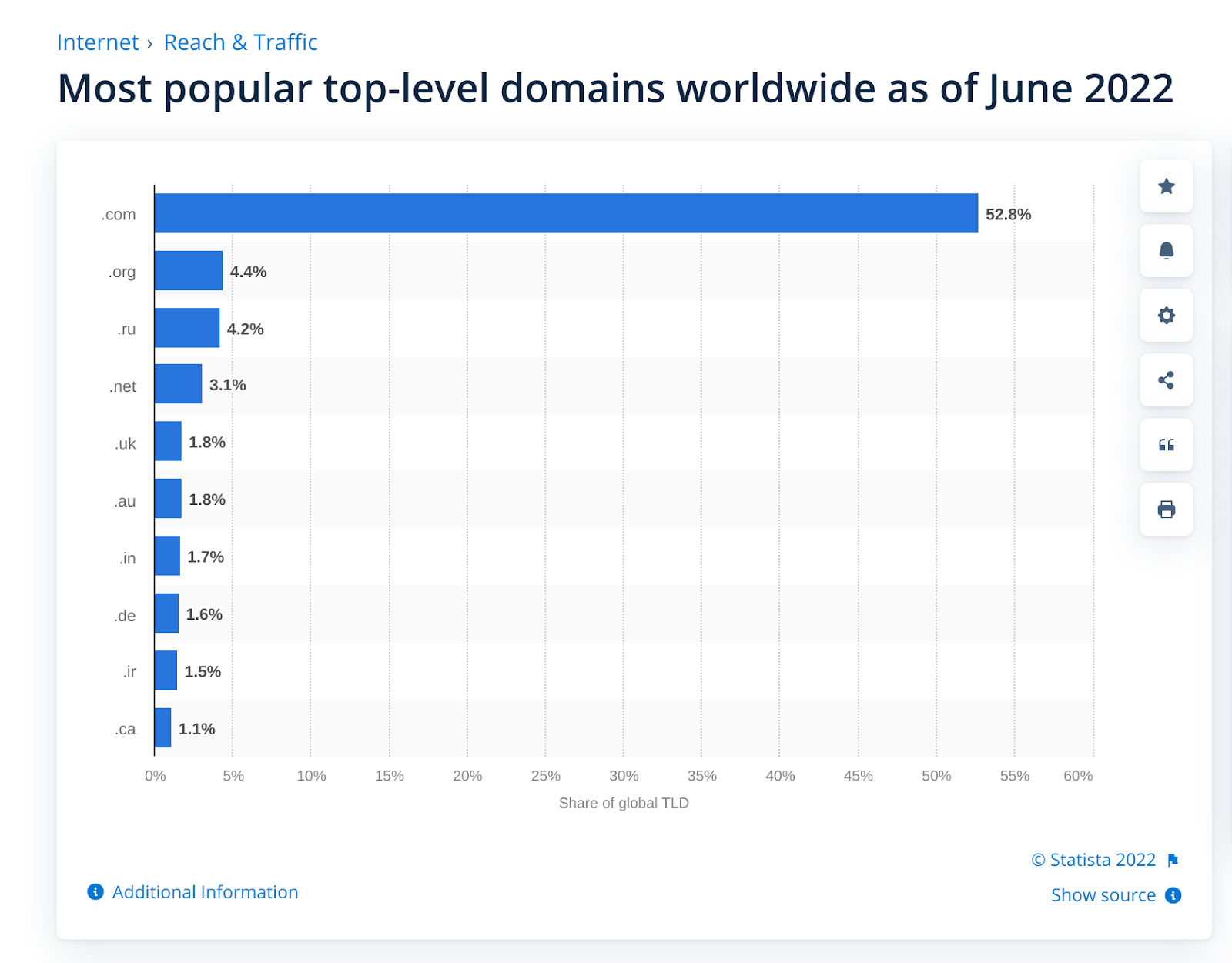 How TLDs Affect SEO