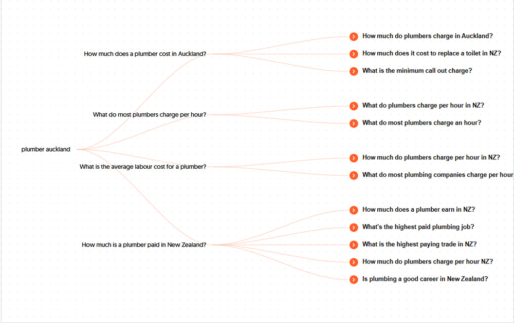 Plans - Kiwi Website Design - Blog Image 1