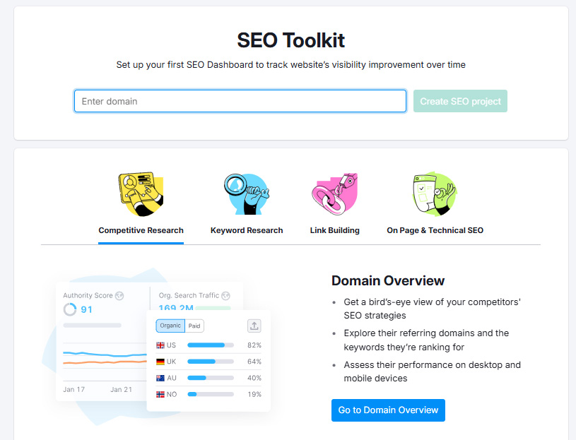 Semrush & Ahrefs