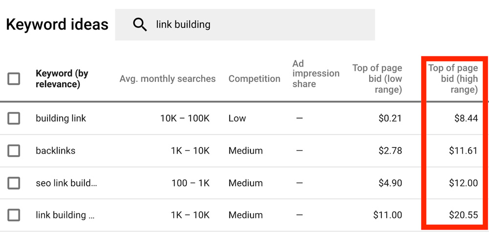 keyword ideas